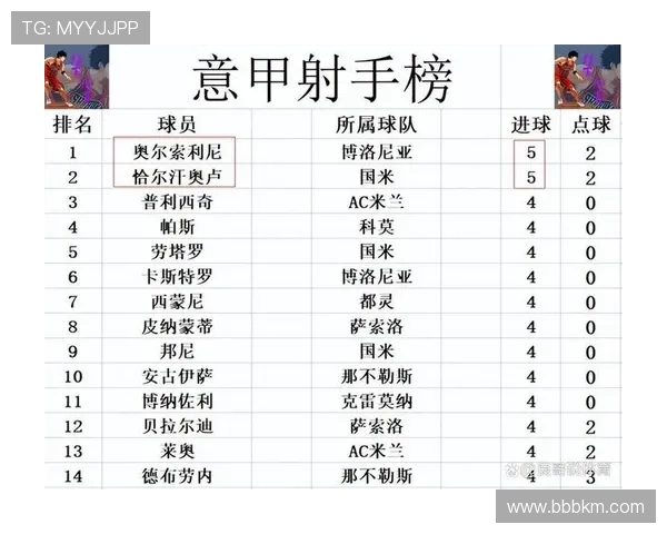 布拉伊达分析意甲争冠形势那不勒斯国米米兰罗马激烈竞争